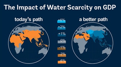 En este momento estás viendo La escasez de agua y sus efectos sobre la economía global
